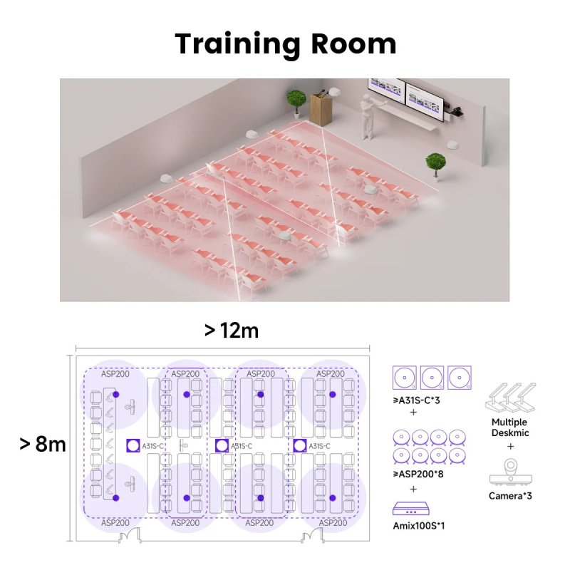 Схема уголков захвата A31S-C: 60°, 90°, 120° и Omni-режим